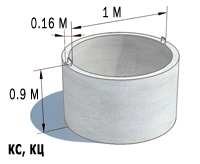 Cum sa faci mucegaiuri pentru inele de beton si sa faci cu inelele lor de ajutor