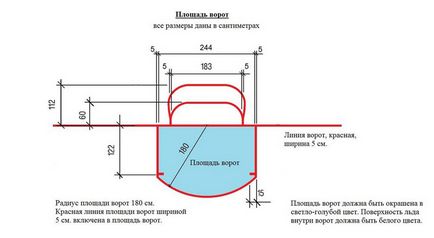 Як зробити ворота хокейний