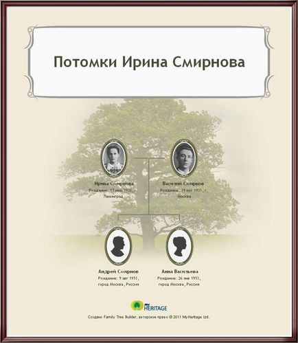 Як створити генеалогічне древо в family tree builder