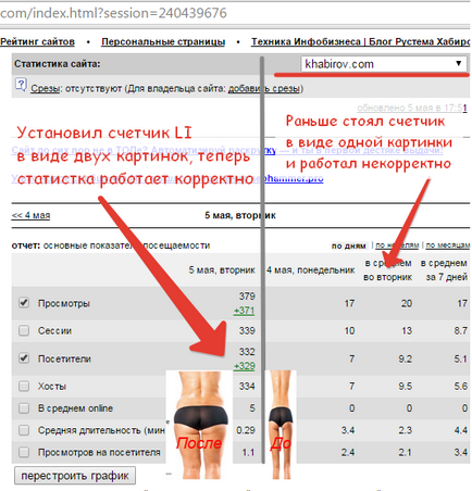 Як встановити код лічильника на сайт, блог Рустема Хабірова