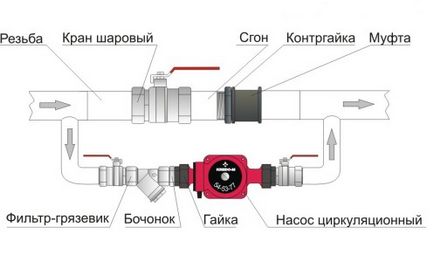 Як встановити циркуляційний насос в систему опалення правильно