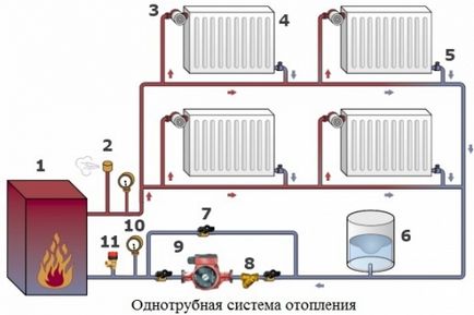 Як встановити циркуляційний насос в систему опалення правильно