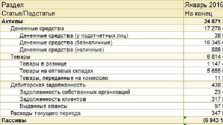 Як влаштований звіт - управлінський баланс - в управлінні торгівлею 11