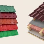Cum de a izola acoperișul acoperișului cu încălzirea acoperișului din interior, construim noi înșine casa