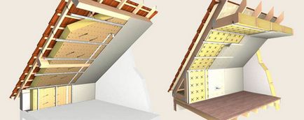 Cum de a izola acoperișul acoperișului cu încălzirea acoperișului din interior, construim casa înșine