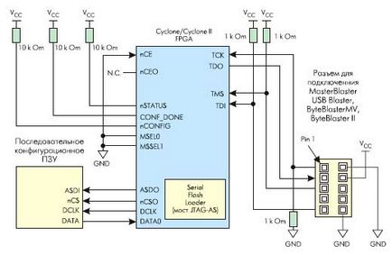 Cum de a programa o altera de configurare cum ar fi epcs sau dans cu o tamburină în jurul