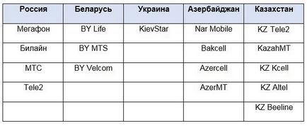 Як заробити на мобільному трафіку партнерська програма мобілк'о (), seo кейси соціалки, реклама