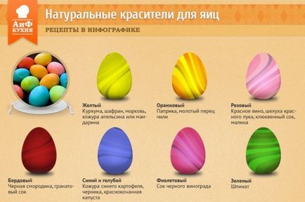 Când ouăle sunt pictate pentru Paște, și care este diferența dintre un mic pysanka și un krashenki