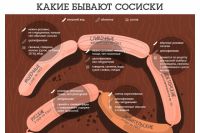 Ковбаски до пива німецькі, чеські, кавказькі, продукти і напої, кухня, аргументи і факти