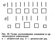 Compoziția volumului exterior al clădirii (clădirea bazei de proiectare)