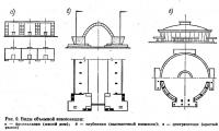 Compoziția volumului exterior al clădirii (clădirea bazei de proiectare)