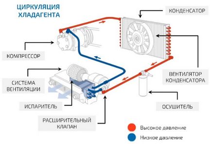 Кондиціонер блокують взимку причини і методи усунення несправностей