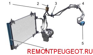 Кондиціонер пежо 308