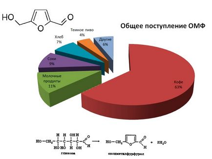 Червоний женьшень на меду