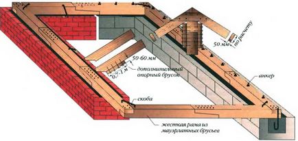 Acoperișul casei de piatră Tehnologia acoperișului - construcția suburbană - articole despre construcție și