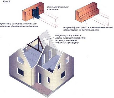 Acoperișul casei de piatră Tehnologia acoperișului - construcția suburbană - Articole despre construcție și