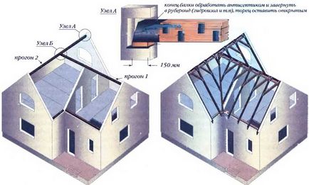 Acoperișul casei de piatră Tehnologia acoperișului - construcția suburbană - Articole despre construcție și