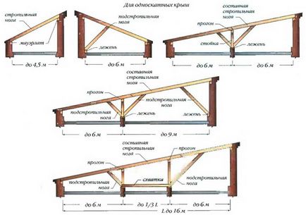 Tetőszerkezet kőház technológia - elővárosi építése - cikket az építési és