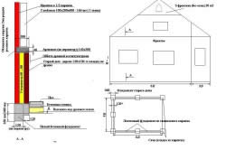 Дах з трьома фронтонами своїми руками