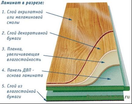 Panglica fundație fără erori - construirea unei case, articole pe tema de construcție și aranjament