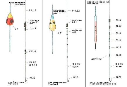 Ловля на поплавок на протязі - форми поплавця плоский, що ковзає, саморобний