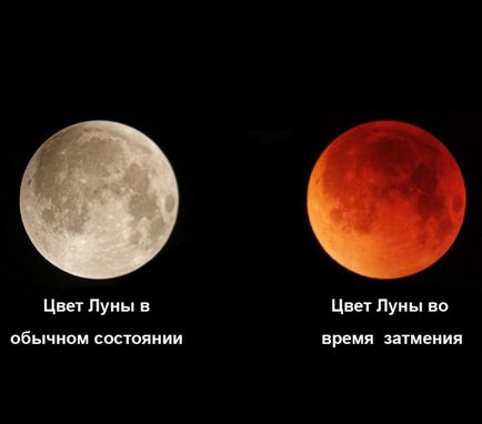 Lunar eclipsa impactul asupra omului și a sănătății sale