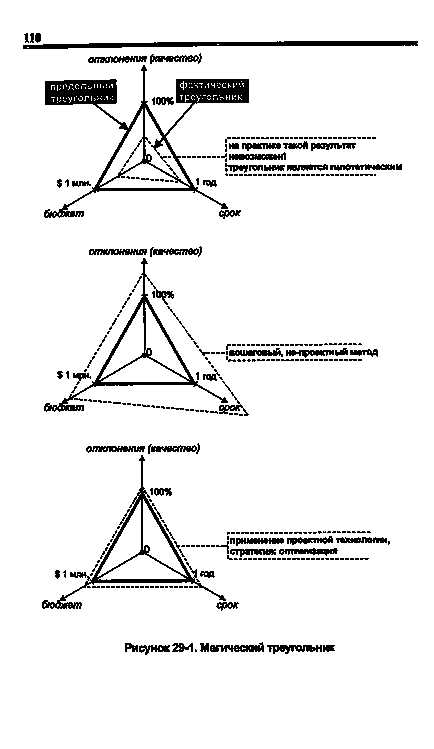 Магічний трикутник - енциклопедія по економіці