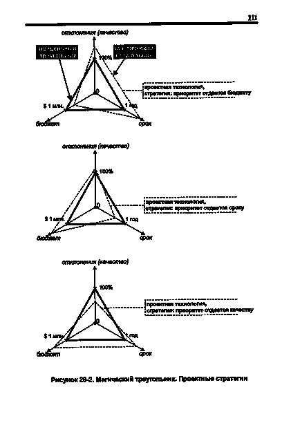 Triunghiul magic - encyclopedia de economie