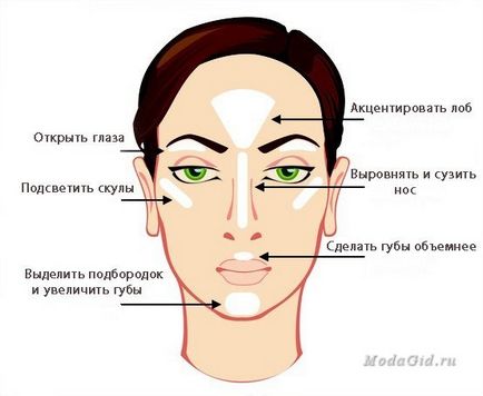 Make-up 5 trebuie să aibă pungi cosmetice 2015