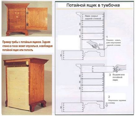 Mobilier cu un secret