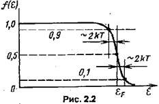 Metodă de calcul al concentrațiilor