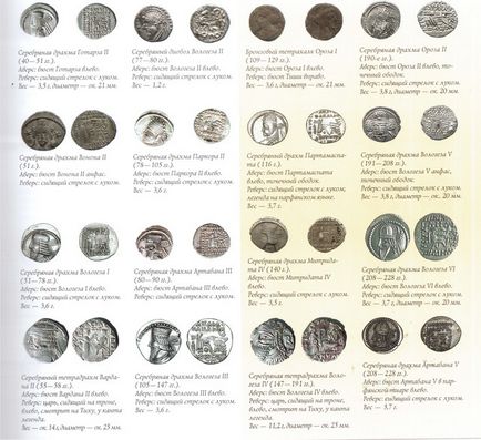 Monede din Persia (Iran)