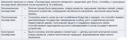 Mongol nyereség Rus (mongol) Mongol hódítás Oroszország