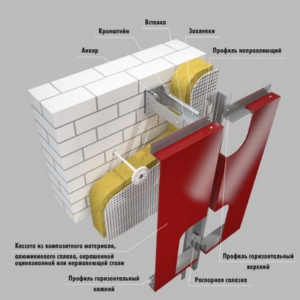 Монтаж композитних панелей