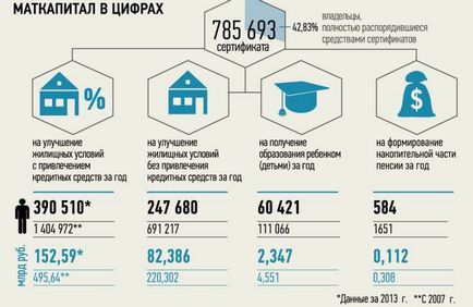 Чи можна погасити кредит материнським капіталом