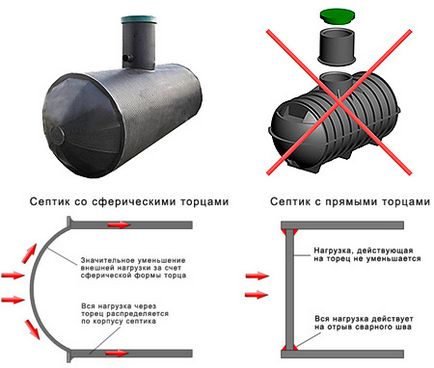 Rezervorul septic acumulator al bar-n