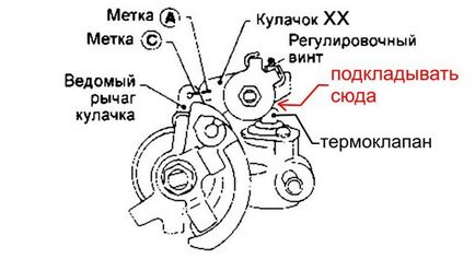 Reglarea clapetei de accelerație după curățare sau luptă cu un pas la un motor de descărcare de gaze - motor - primera