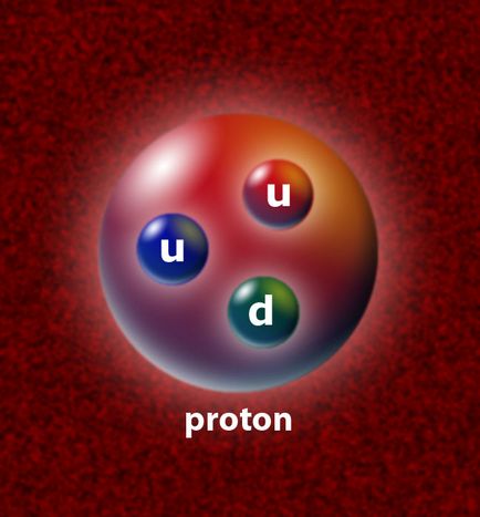 Știința din Siberia, ce este un bozon Higgs, știință în Siberia