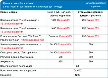 Не включається pocketbook 301 plus, 602 pro, 603, 612, 611, 302, 360, 622 touch, a7, a 10,