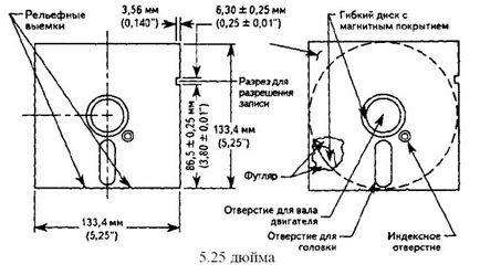 Ноу Інти, лекція, зовнішні пристрої, що запам'ятовують