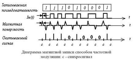 Ноу Інти, лекція, зовнішні пристрої, що запам'ятовують