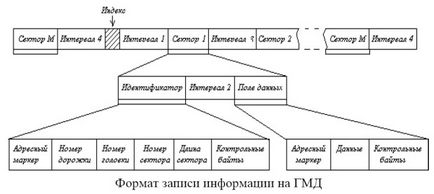 Ноу Інти, лекція, зовнішні пристрої, що запам'ятовують