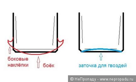 Noua viață a toporului vechi