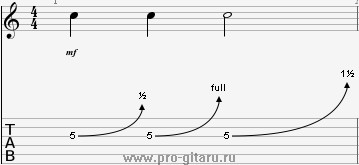 Legendă în Tablature