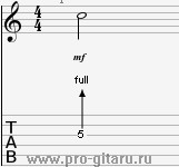 Legendă în Tablature