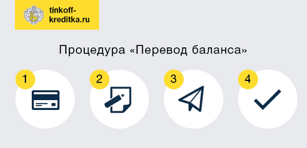 Hitelkártyával fizetni hitel Tinkoff