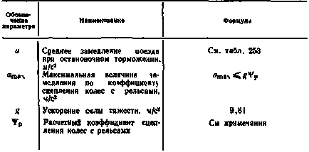 Визначення довжини гальмівного шляху - розрахунок гальм