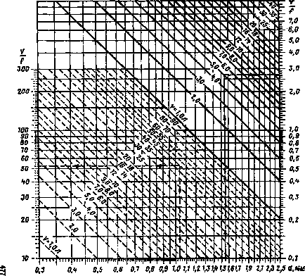 Determinarea distanței de frânare - calcularea frânelor