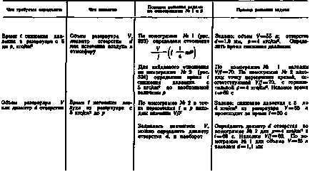 Determinarea distanței de frânare - calcularea frânelor