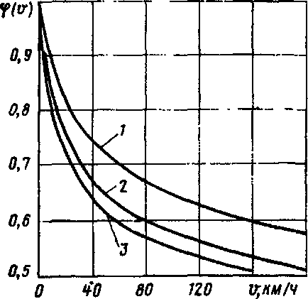 Determinarea distanței de frânare - calcularea frânelor